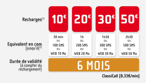 NRJ Mobile : toutes les recharges prépayées valables 6 mois