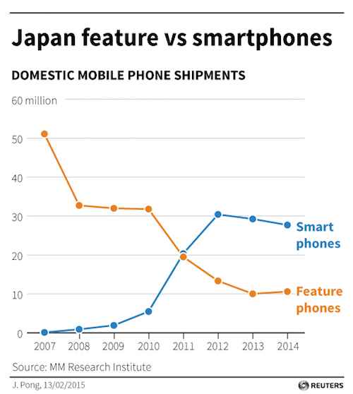 La folie du clamshell s’est emparée du marché japonais