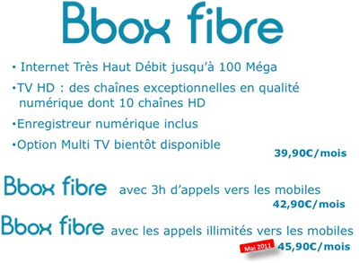Bouygues Telecom Bbox Fibre
