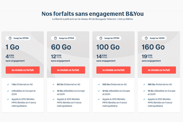 Dernier jour pour profiter des promotions sur les forfaits B&You chez Bouygues Telecom !