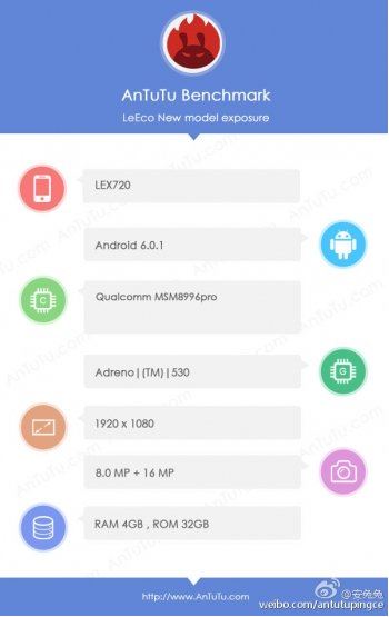 Le smartphone sous Snapdragon 821 de LeEco apparaît sur AnTuTu