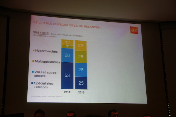 GfK Biens techniques 2014