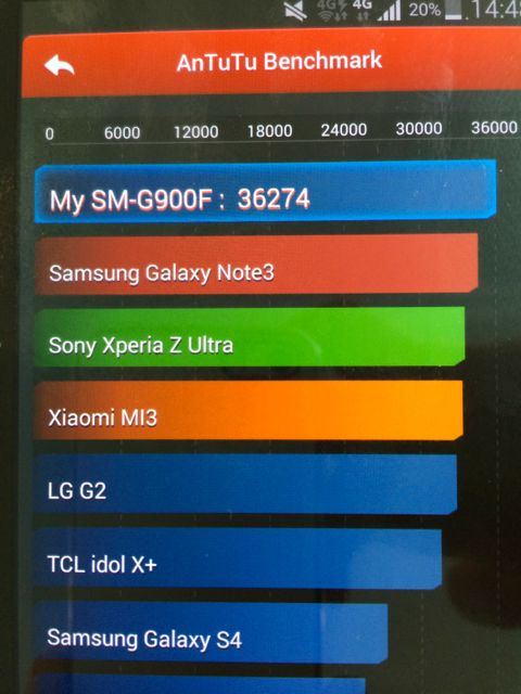 AnTuTu : Samsung Galaxy S5 SFR