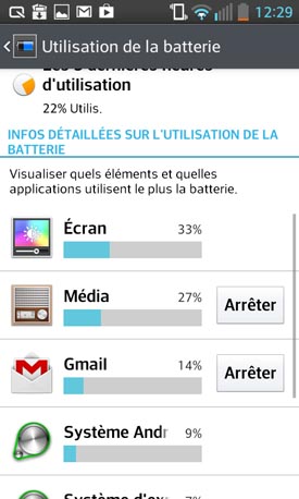 LG Optimus L5 II : utilisation de la batterie