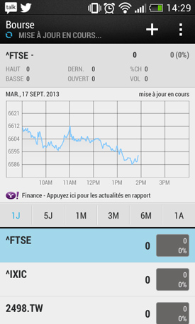 HTC Desire 500 : bourse