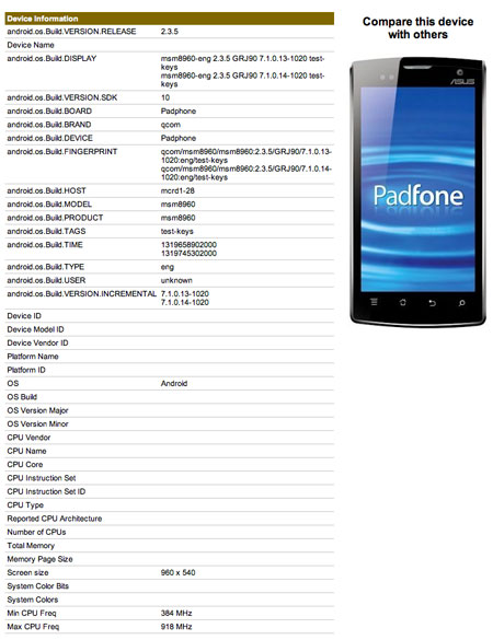 L'Asus Padfone refait surface avec un processeur quadruple coeur 