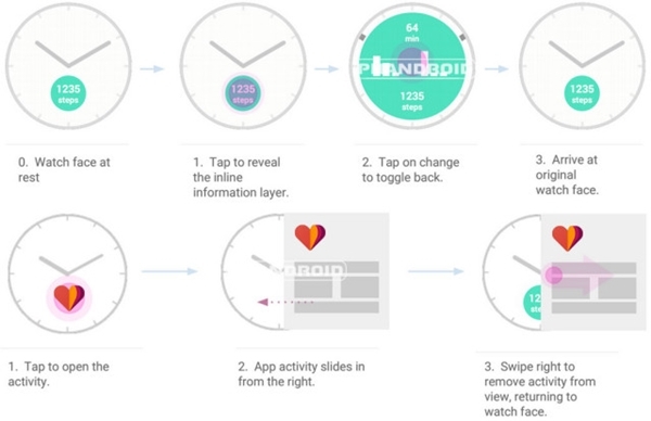 Android Wear : cadran interactif