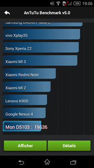 Sony Xperia T3 : AnTuTu