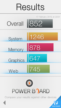 Hisence C20 : Basemark OS II