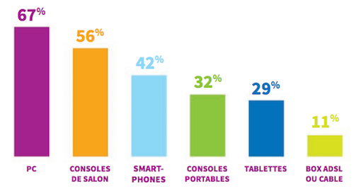 Essentiel du jeu vidéo, SELL