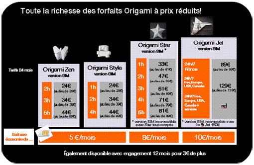 Les forfaits Orange Origami disponibles en version SIM