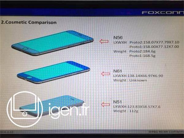 Des documents en fuite dévoilent les dimensions des iPhone 6