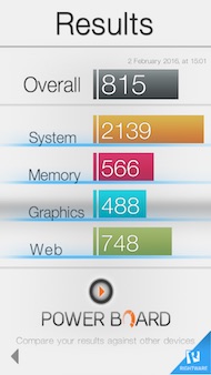 Samsung Galaxy A5 (2016) antutu