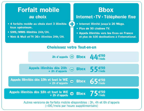 Bouygues Telecom lance « ideo », la première offre quadruple play