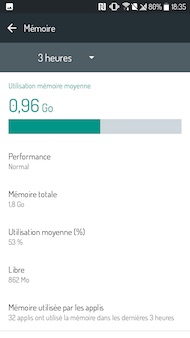 HTC Desire performances