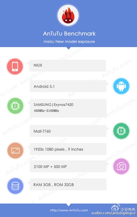 L'Exynos 7420 animera bien le prochain flagship de Meizu, selon AnTuTu