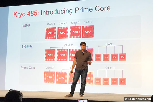 SoC Qualcomm Snapdragon 855