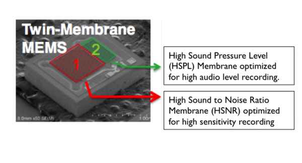 HTC One : la révolution du microphone