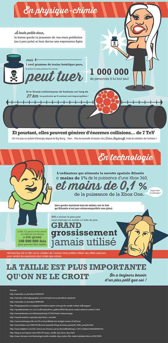 Infographie pour le HTC One Mini