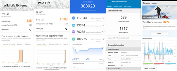 Résultats des tests de performance du OnePlus  Nord CE 5G