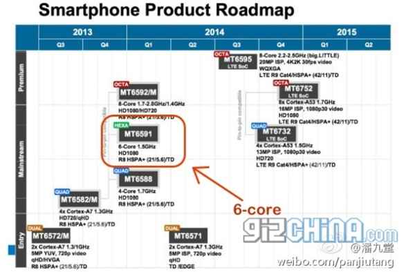 MediaTek aurait un processeur hexa-core en production