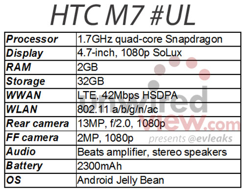 HTC M7 : un successeur de taille pour le One X, avec un écran Full HD ? 