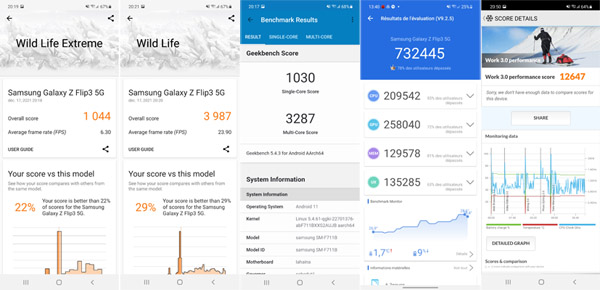 Résultats des tests de performance du Samsung Galaxy Z Flip 3