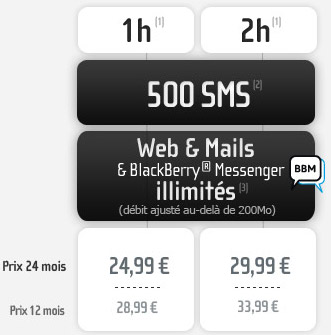 Forfaits bloqués NRJ Mobile BeLive pour BlackBerry