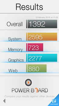ZUK Z1 : basemark OS II