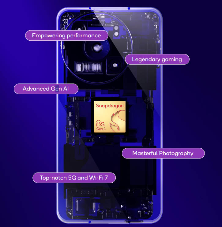 Qualcomm Snapdragon 8s Gen 4