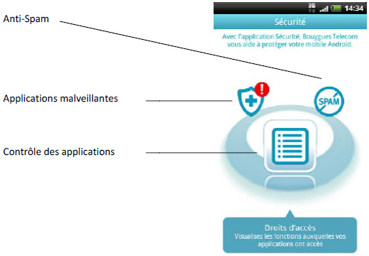 Bouygues Telecom lance l'application « Sécurité » sur Android