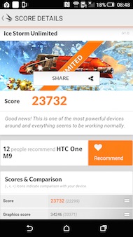 HTC One M9 antutu