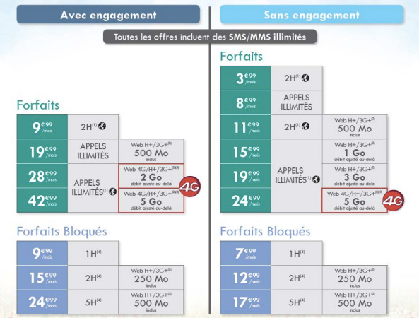 Auchan Telecom passe à la 4G