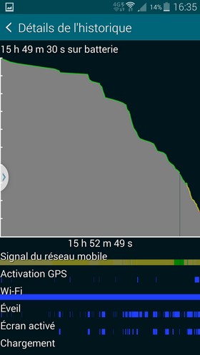 Samsung Galaxy S5 : autonomie