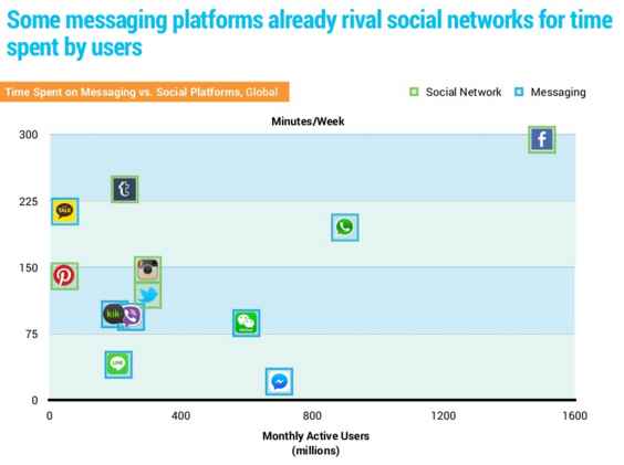 Activate, étude messagerie