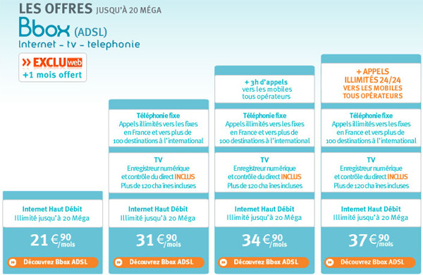 Bouygues lance les appels illimités vers les mobiles depuis la Bbox