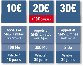 La Poste Mobile : les recharges illimitées