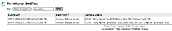 Le Sony ST21i Tapioca s'appellera finalement Xperia Tipo