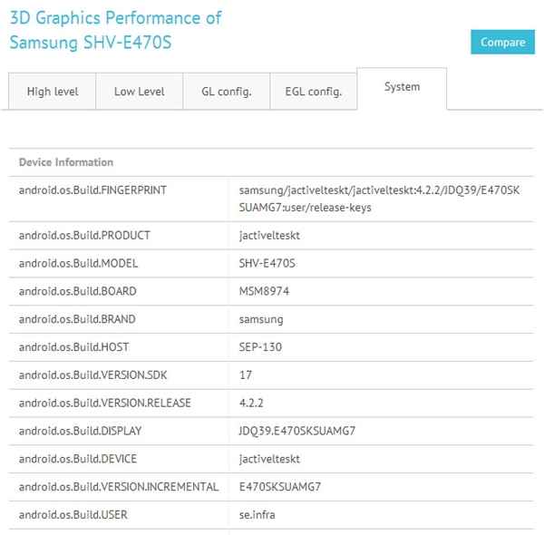 Samsung Galaxy S4 Active : prochain en lice pour accueillir le Snapdragon 800 ?