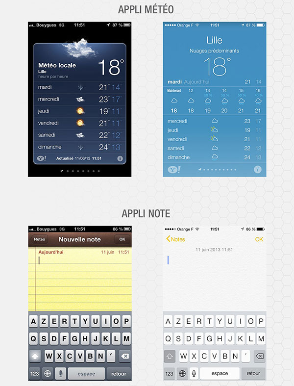 Infographie comparative d'iOS 6 et iOS 7