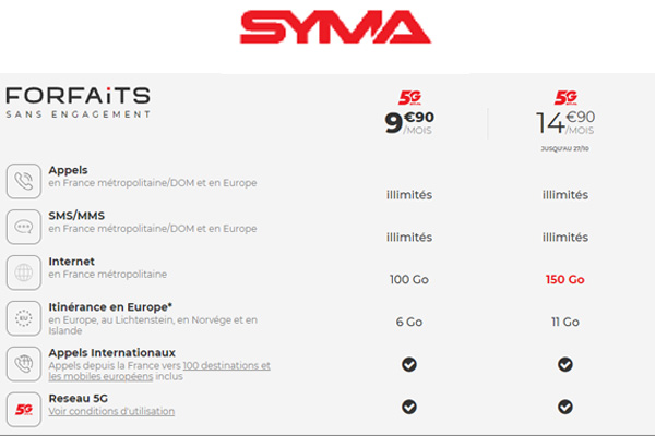 Les nouveaux bons plans de Syma Mobile : forfaits mobiles 5G dès 9.90€ !