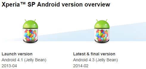 Pas d'Android 4.4 KitKat pour les Sony Xperia SP, Xperia L et Xperia M