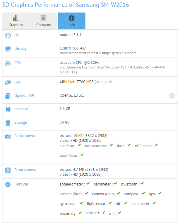 Samsung : le Galaxy Golden 3 apparaît sur GFXBench