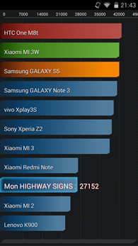 Wiko Highway Signs : AnTuTu