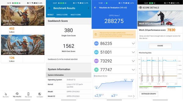 Résultats tests de performance de l'Oppo Reno7