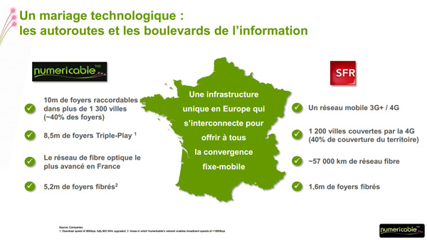 Numericable et SFR : un mariage technologique