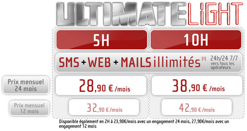 (Exclu) NRJ Mobile : nouveaux forfaits Ultimate Light