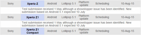 Sony Xperia Z, Z1, Z1 Compact : Android 5.1 arrive en août