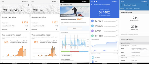 Résultats des tests de performance du Google Pixel 6 Pro