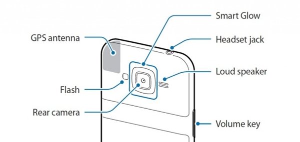 Samsung Smart Glow : un nouveau système d'alertes lumineuses pour les smartphones